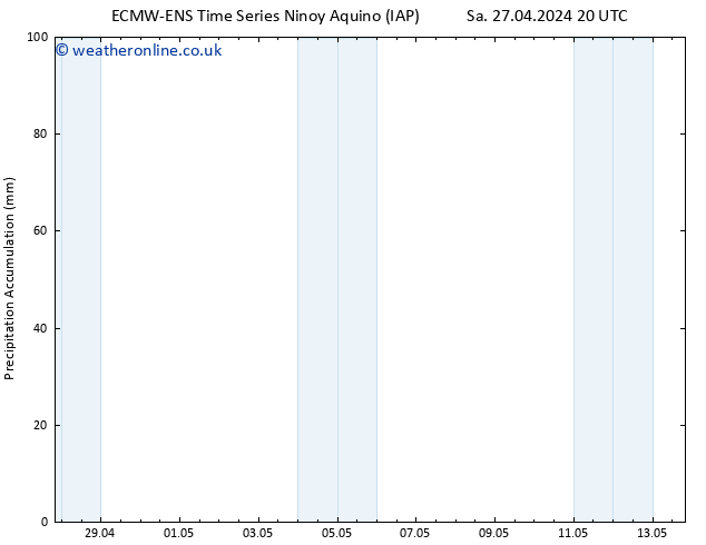 Precipitation accum. ALL TS Tu 30.04.2024 20 UTC
