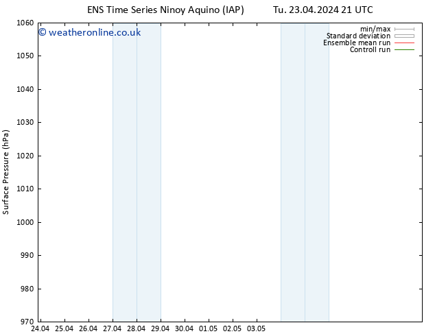 Surface pressure GEFS TS Th 09.05.2024 21 UTC