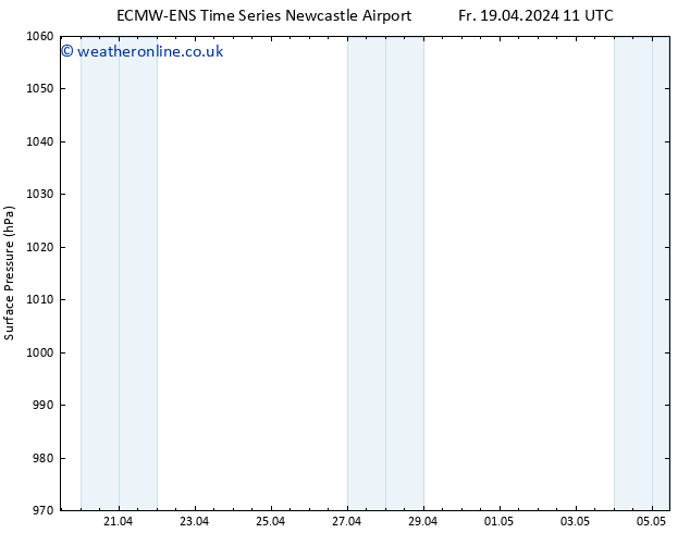 Surface pressure ALL TS Fr 19.04.2024 17 UTC