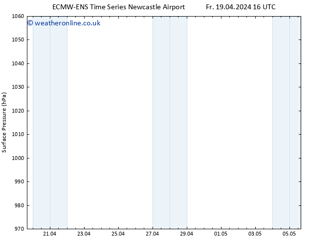 Surface pressure ALL TS Su 05.05.2024 16 UTC