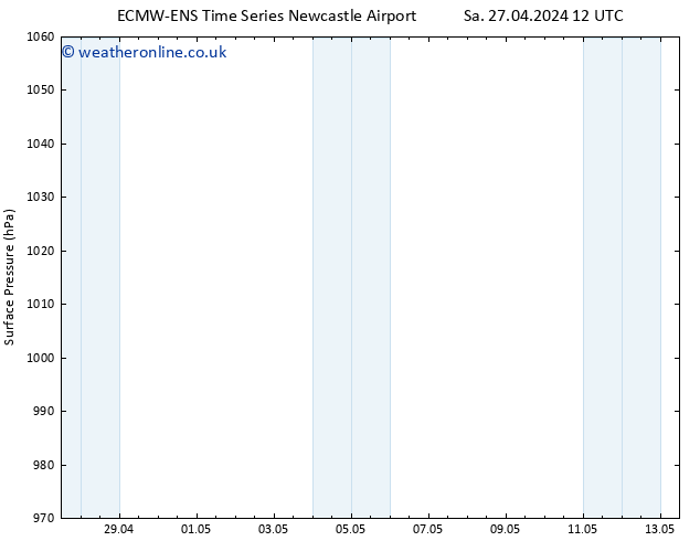 Surface pressure ALL TS Th 09.05.2024 12 UTC