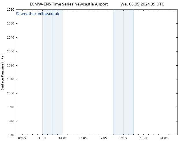 Surface pressure ALL TS Fr 17.05.2024 09 UTC