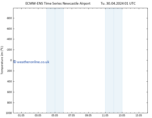 Temperature (2m) ALL TS Fr 10.05.2024 01 UTC