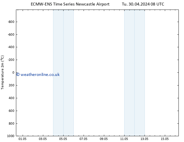 Temperature (2m) ALL TS Th 02.05.2024 14 UTC