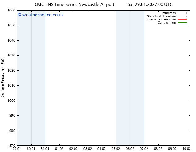 Surface pressure CMC TS Su 30.01.2022 00 UTC