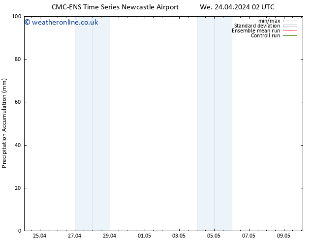 Precipitation accum. CMC TS Th 02.05.2024 14 UTC