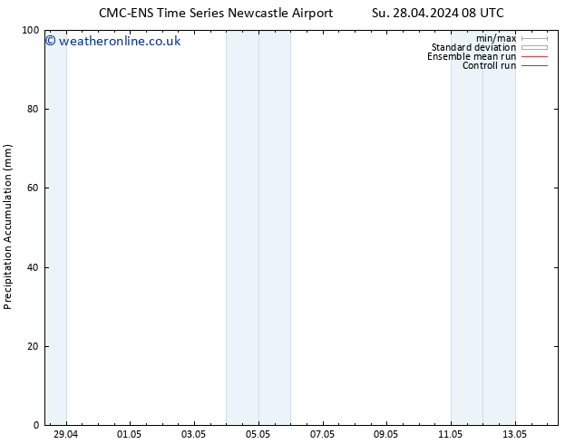 Precipitation accum. CMC TS Su 28.04.2024 08 UTC