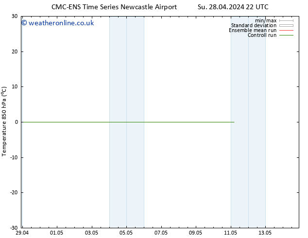 Temp. 850 hPa CMC TS Su 28.04.2024 22 UTC