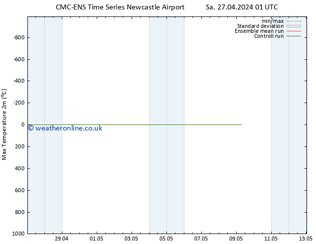 Temperature High (2m) CMC TS Sa 27.04.2024 01 UTC