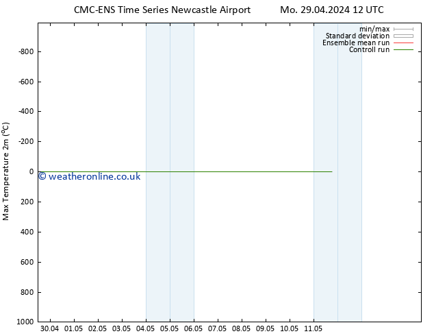 Temperature High (2m) CMC TS Th 09.05.2024 12 UTC