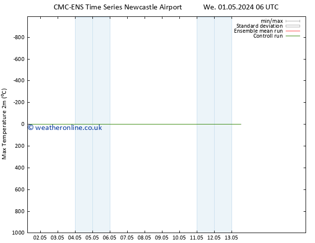 Temperature High (2m) CMC TS Th 02.05.2024 12 UTC