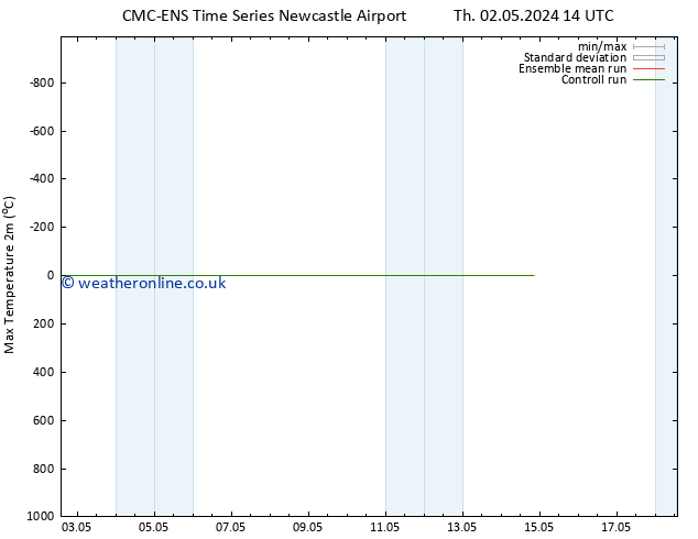 Temperature High (2m) CMC TS Tu 14.05.2024 14 UTC