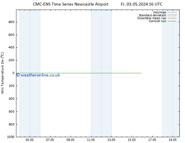 Temperature Low (2m) CMC TS Sa 04.05.2024 10 UTC