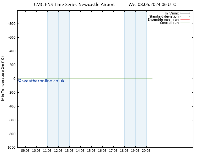 Temperature Low (2m) CMC TS Tu 14.05.2024 12 UTC
