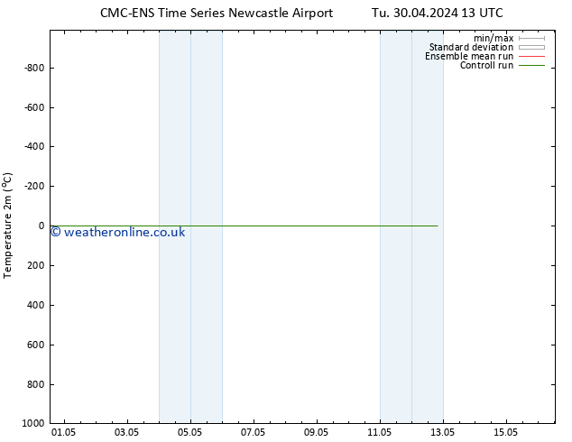 Temperature (2m) CMC TS Th 02.05.2024 19 UTC