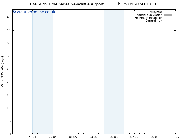 Wind 925 hPa CMC TS Sa 27.04.2024 19 UTC