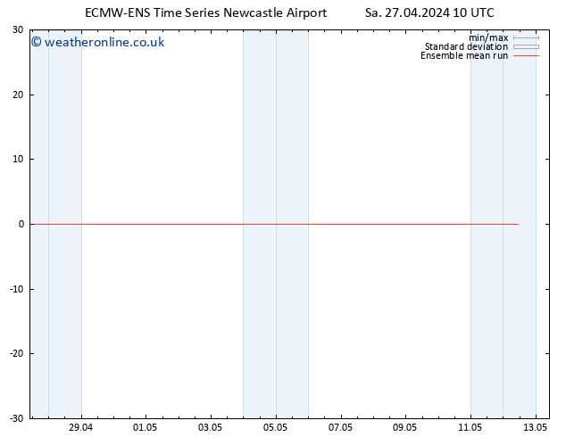 Temp. 850 hPa ECMWFTS Su 28.04.2024 10 UTC