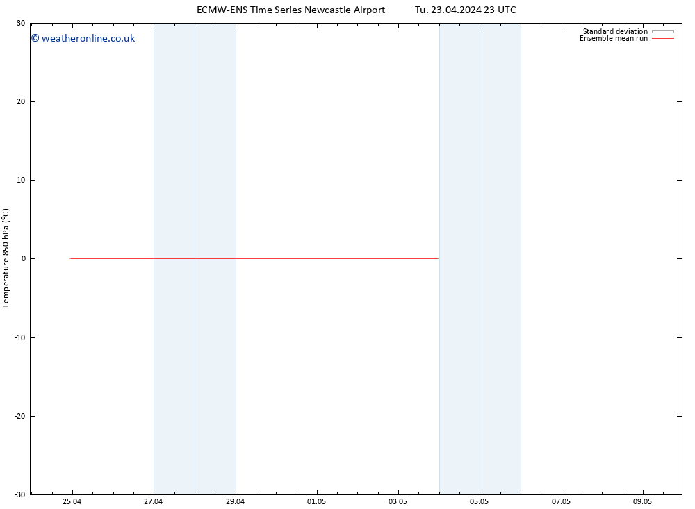 Temp. 850 hPa ECMWFTS We 24.04.2024 23 UTC