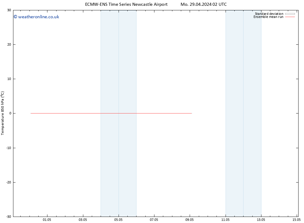 Temp. 850 hPa ECMWFTS Tu 30.04.2024 02 UTC