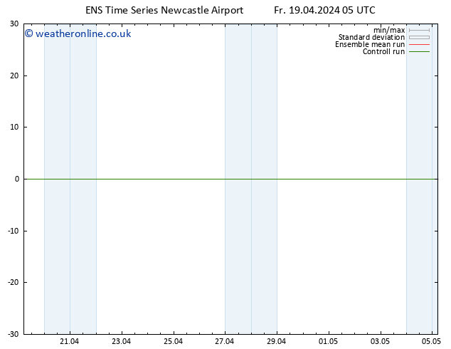 Temperature (2m) GEFS TS Fr 19.04.2024 05 UTC