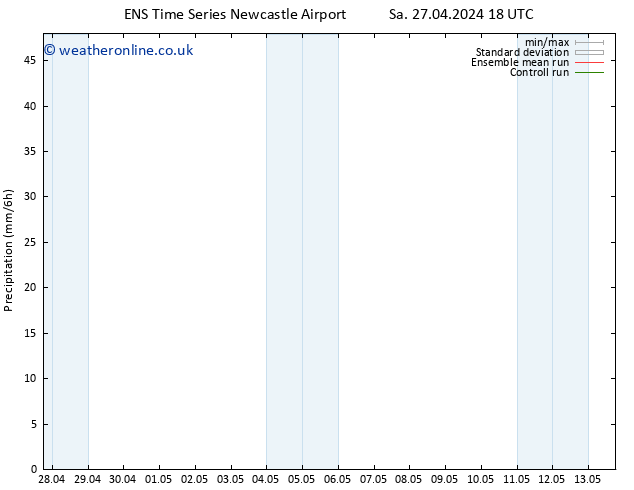 Precipitation GEFS TS Su 05.05.2024 00 UTC