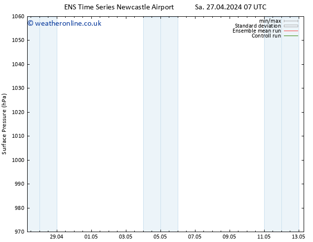 Surface pressure GEFS TS Tu 07.05.2024 19 UTC