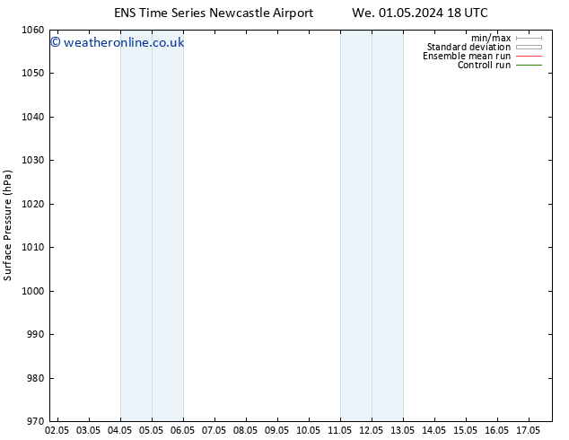 Surface pressure GEFS TS Sa 04.05.2024 06 UTC