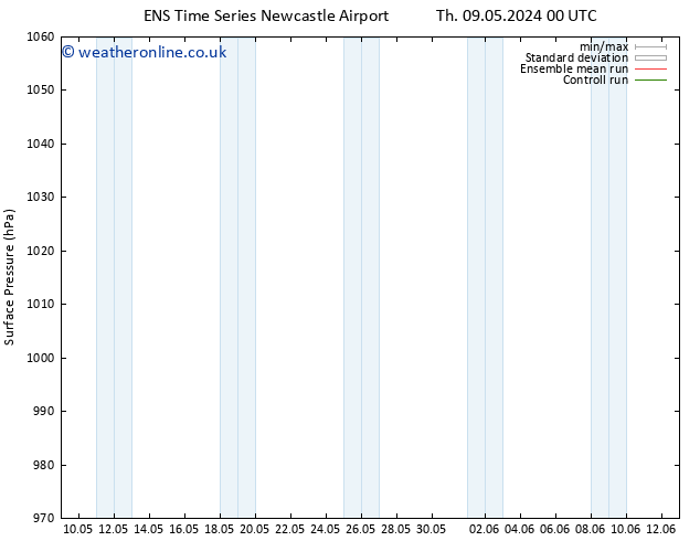 Surface pressure GEFS TS Fr 10.05.2024 06 UTC