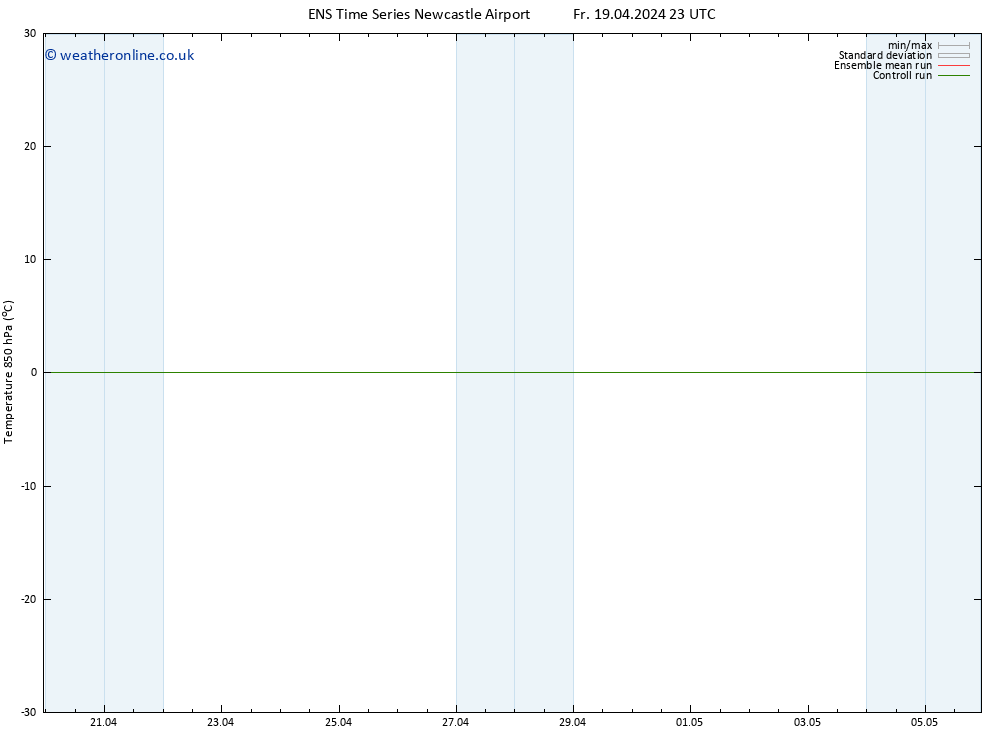 Temp. 850 hPa GEFS TS Fr 19.04.2024 23 UTC