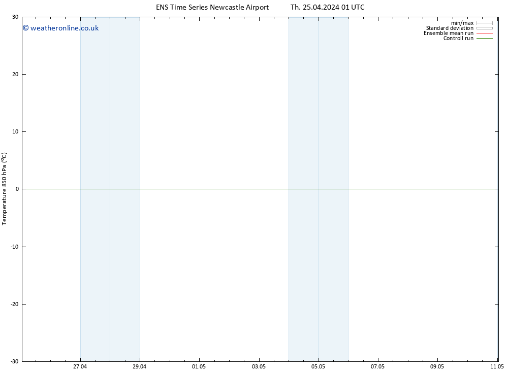 Temp. 850 hPa GEFS TS Fr 26.04.2024 07 UTC