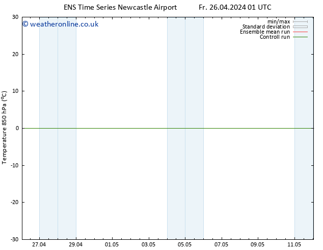 Temp. 850 hPa GEFS TS Th 02.05.2024 01 UTC