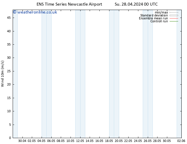 Surface wind GEFS TS Th 02.05.2024 12 UTC