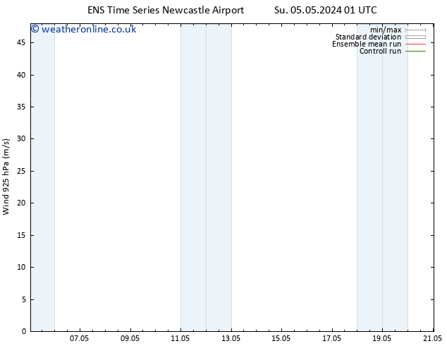 Wind 925 hPa GEFS TS Su 05.05.2024 07 UTC