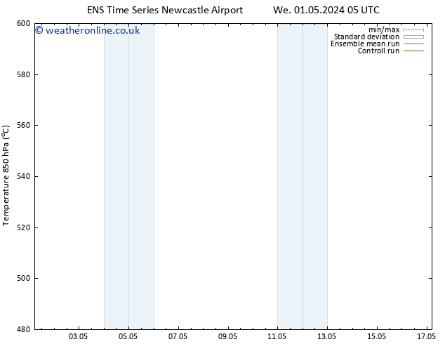 Height 500 hPa GEFS TS Fr 17.05.2024 05 UTC