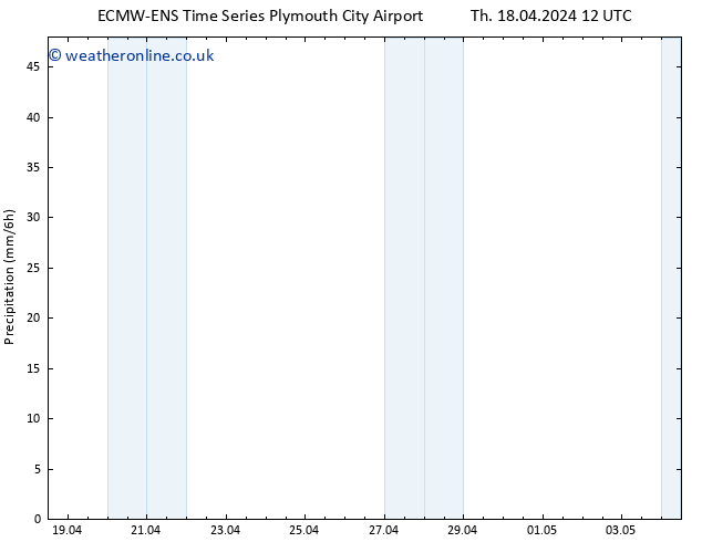 Precipitation ALL TS Th 18.04.2024 18 UTC