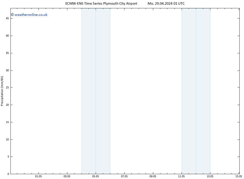 Precipitation ALL TS Mo 29.04.2024 07 UTC