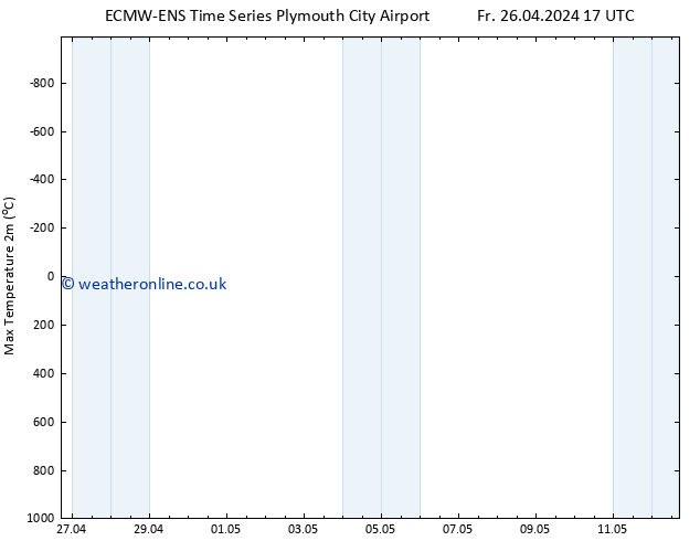 Temperature High (2m) ALL TS Fr 26.04.2024 23 UTC