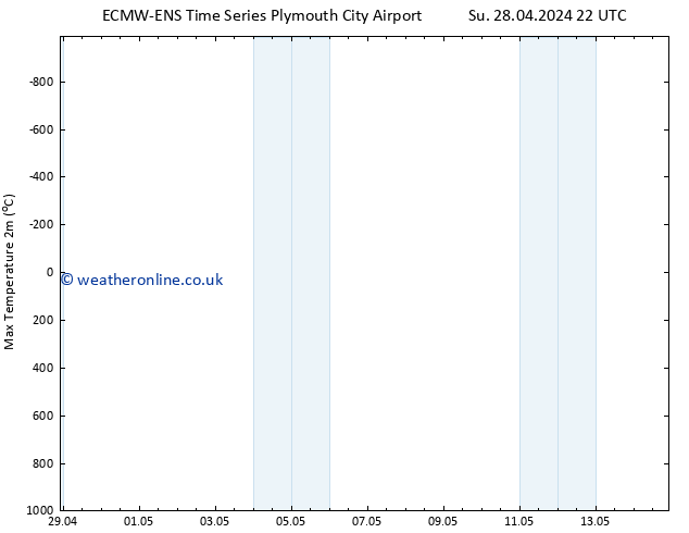 Temperature High (2m) ALL TS Mo 29.04.2024 04 UTC