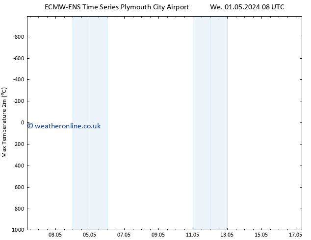 Temperature High (2m) ALL TS Sa 04.05.2024 08 UTC