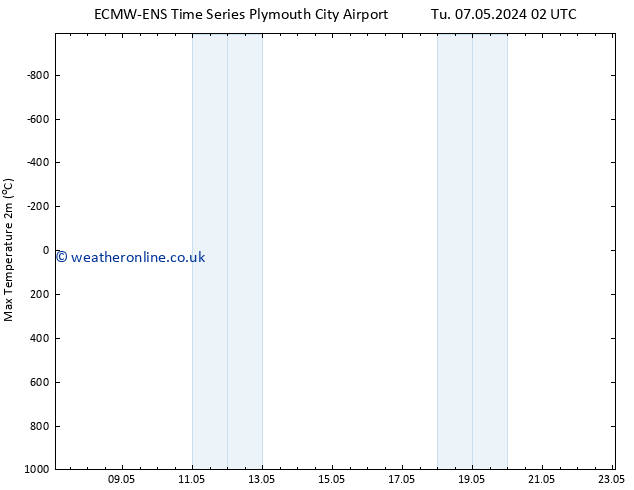 Temperature High (2m) ALL TS Th 23.05.2024 02 UTC
