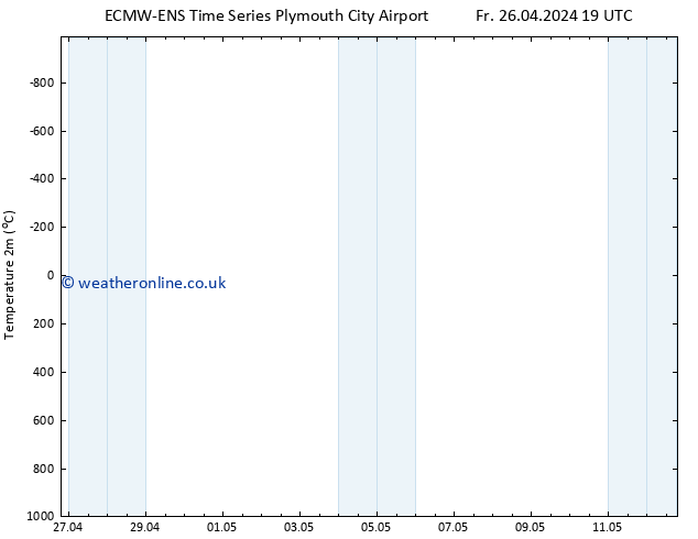 Temperature (2m) ALL TS Sa 27.04.2024 19 UTC