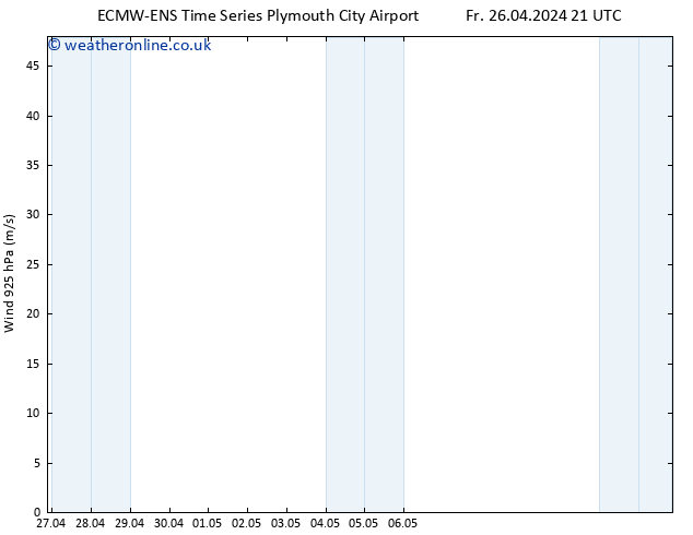 Wind 925 hPa ALL TS Fr 26.04.2024 21 UTC