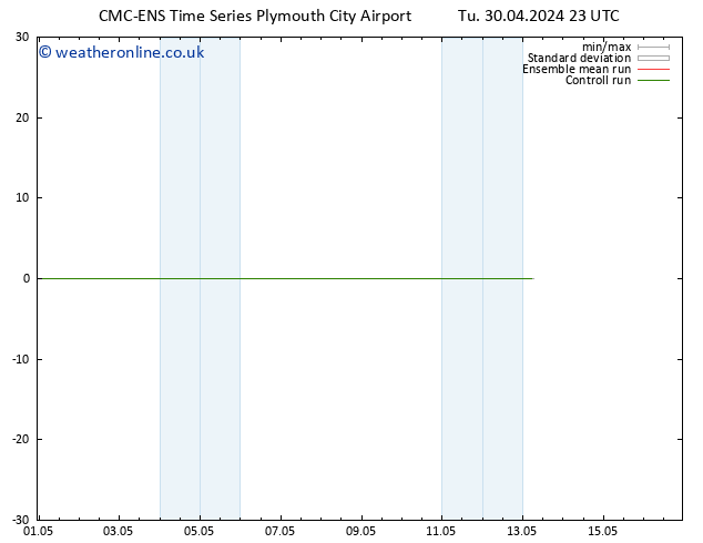 Wind 925 hPa CMC TS Tu 30.04.2024 23 UTC