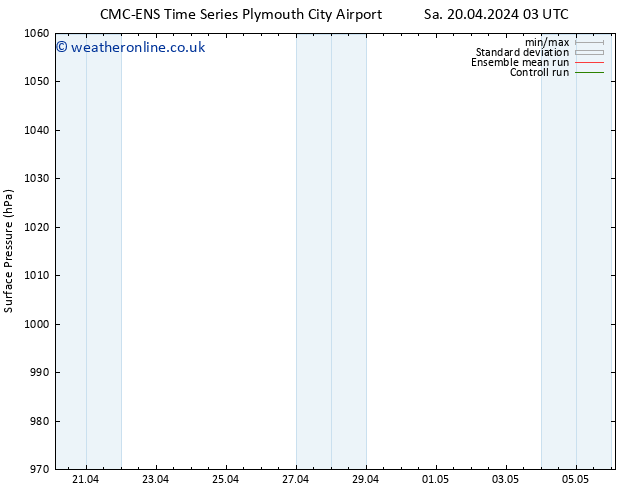 Surface pressure CMC TS Su 21.04.2024 03 UTC