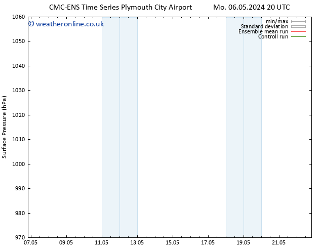 Surface pressure CMC TS Su 12.05.2024 20 UTC