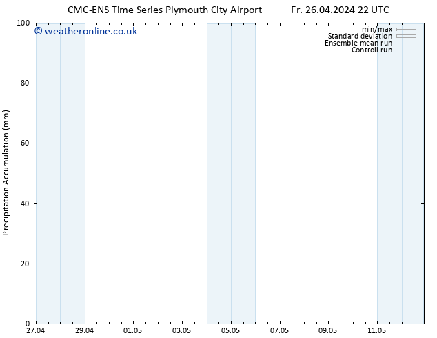 Precipitation accum. CMC TS Sa 04.05.2024 22 UTC