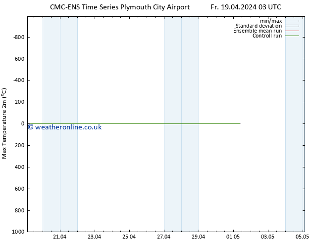 Temperature High (2m) CMC TS Sa 20.04.2024 03 UTC