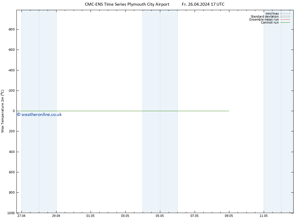 Temperature High (2m) CMC TS Fr 26.04.2024 17 UTC