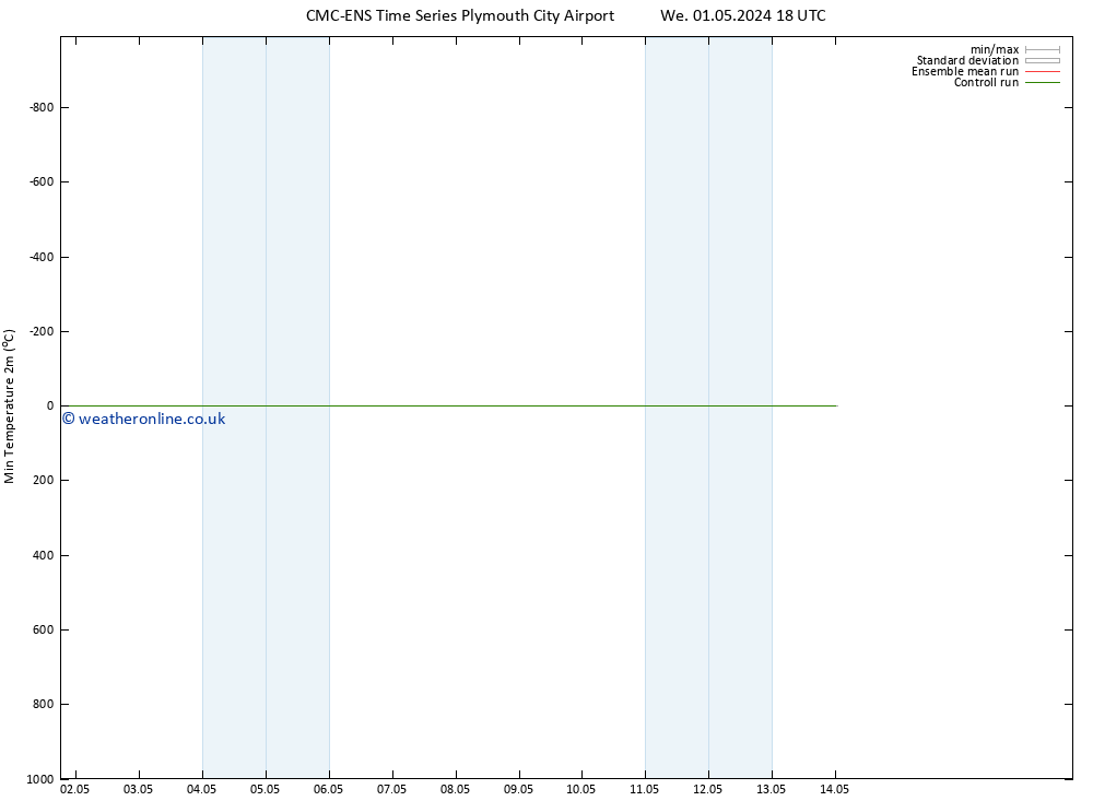 Temperature Low (2m) CMC TS We 01.05.2024 18 UTC