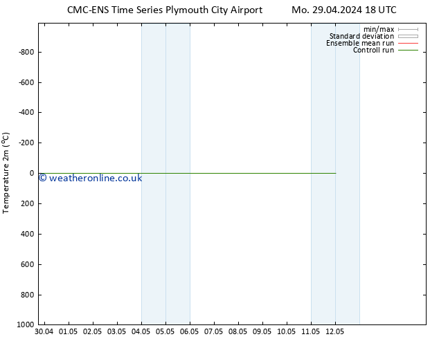 Temperature (2m) CMC TS Mo 29.04.2024 18 UTC